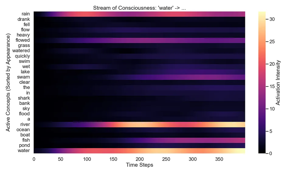 Intelligence is Resonance: Why We Replaced Backpropagation with Physics to Build RAM-P